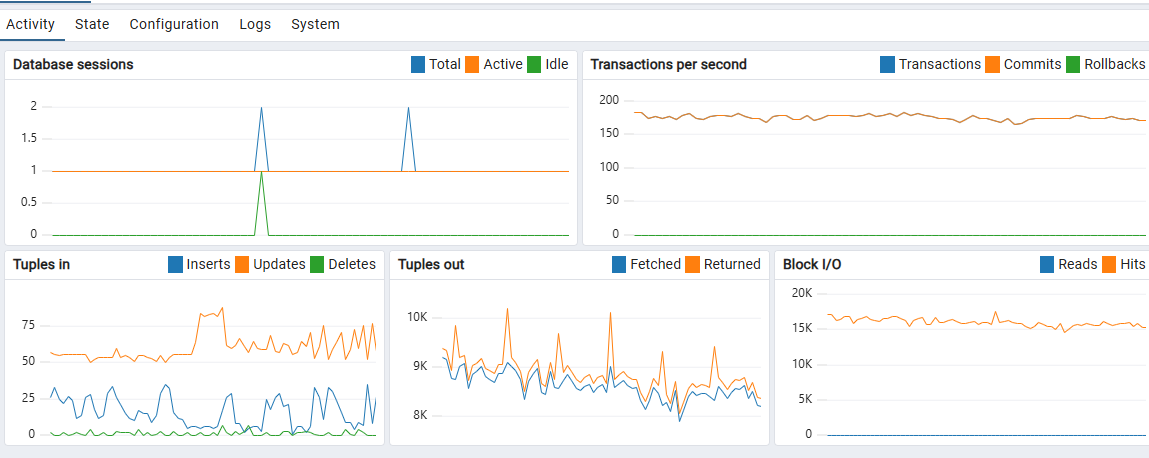 Postgres