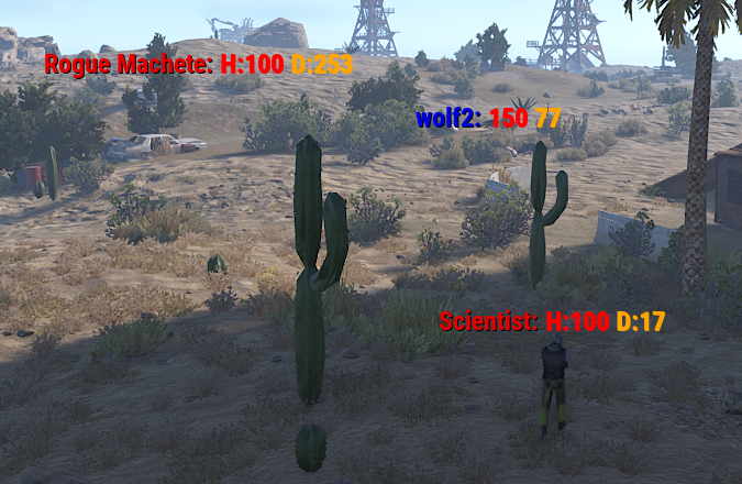 Scientists Display Name Issues