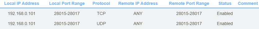 Image of port forwarding